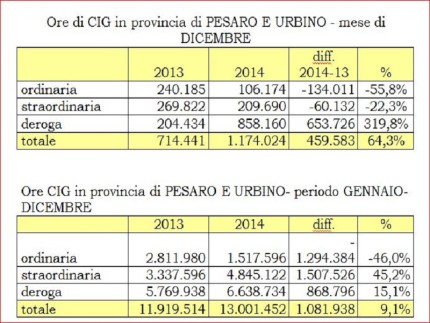 cgil-inps-cig