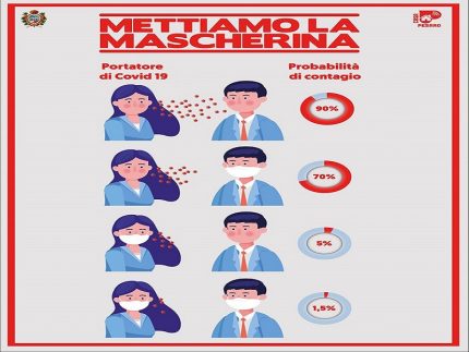 Campagna sull'utilizzo delle mascherine a Pesaro