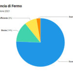 Provincia Fermo balneazione 2021